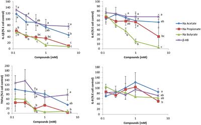 The Pros and Cons of Low Carbohydrate and Ketogenic Diets in the Prevention and Treatment of Cancer